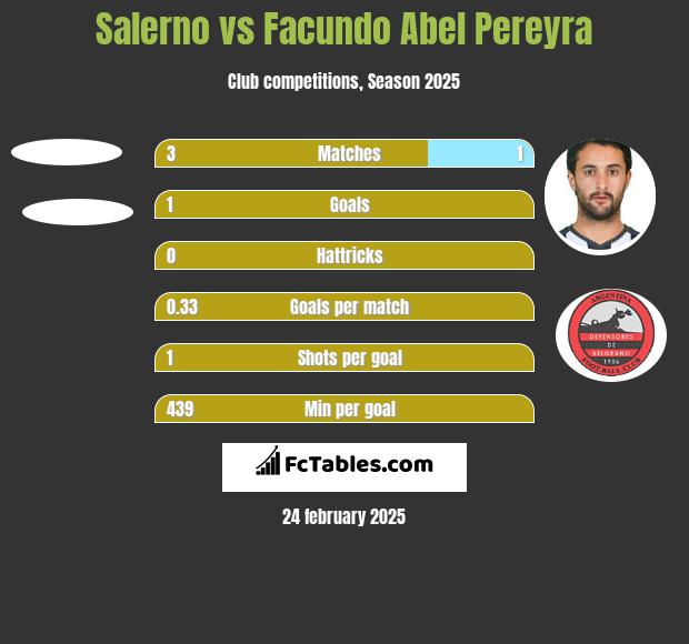 Salerno vs Facundo Abel Pereyra h2h player stats