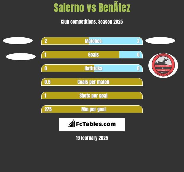 Salerno vs BenÃ­tez h2h player stats