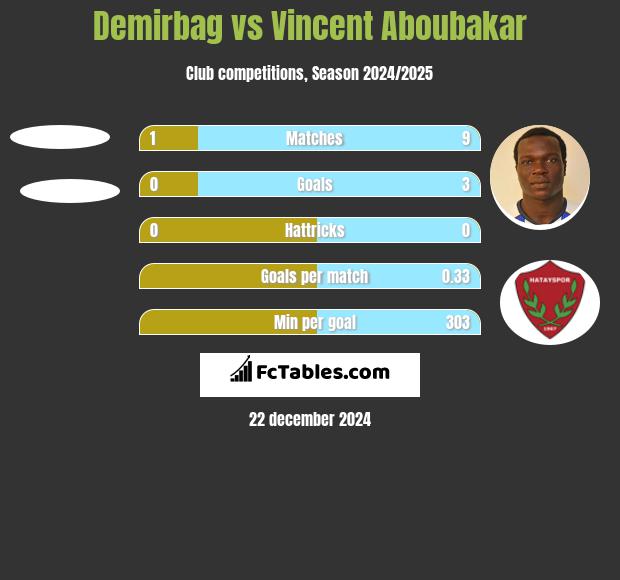 Demirbag vs Vincent Aboubakar h2h player stats