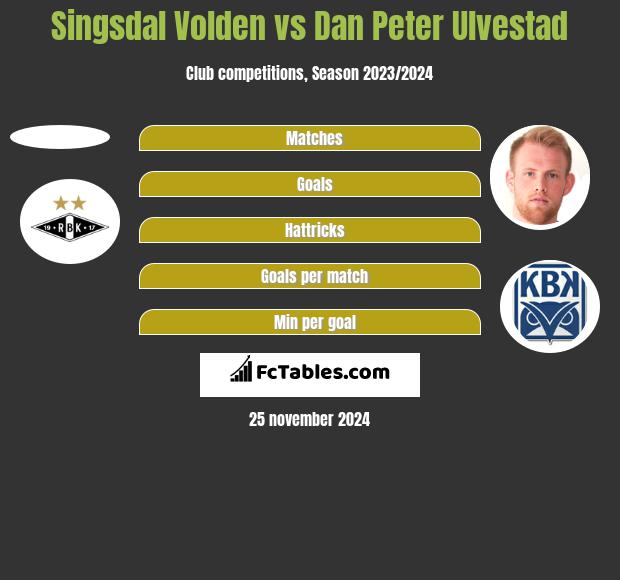 Singsdal Volden vs Dan Peter Ulvestad h2h player stats