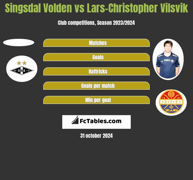 Singsdal Volden vs Lars-Christopher Vilsvik h2h player stats