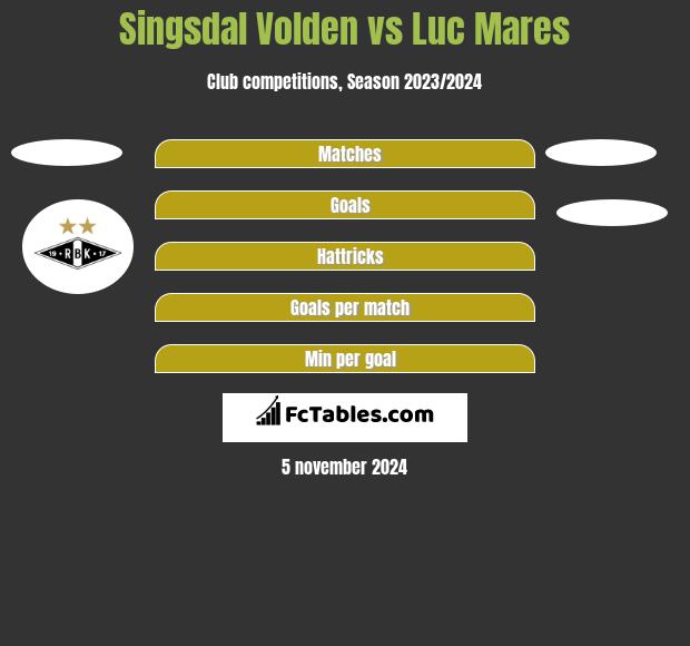 Singsdal Volden vs Luc Mares h2h player stats