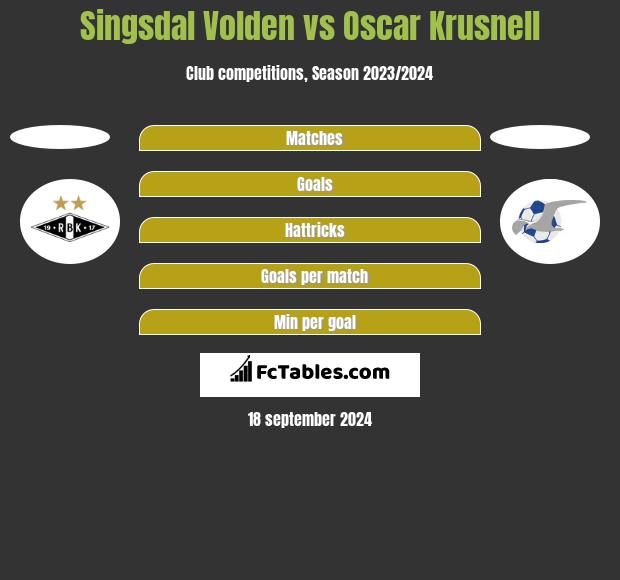 Singsdal Volden vs Oscar Krusnell h2h player stats