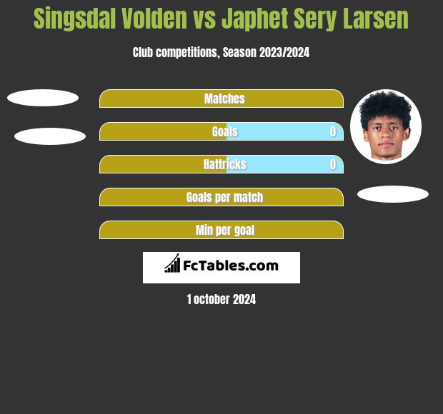 Singsdal Volden vs Japhet Sery Larsen h2h player stats