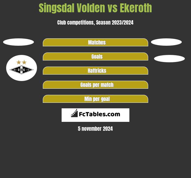 Singsdal Volden vs Ekeroth h2h player stats