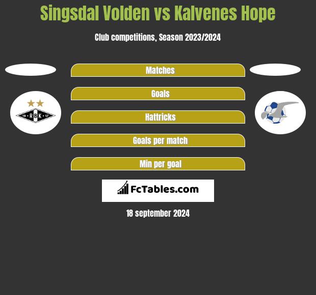 Singsdal Volden vs Kalvenes Hope h2h player stats