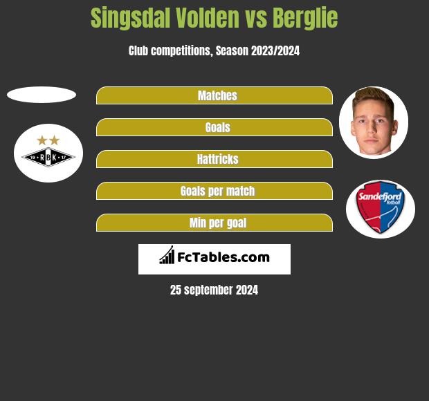 Singsdal Volden vs Berglie h2h player stats