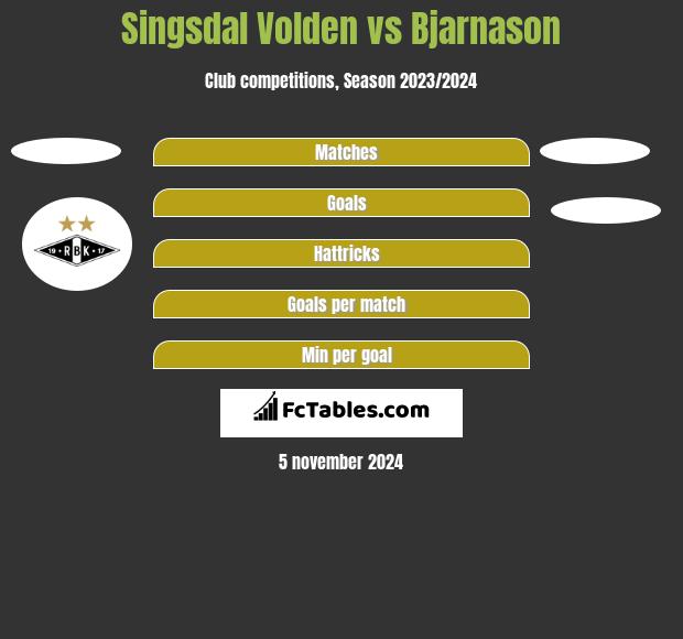 Singsdal Volden vs Bjarnason h2h player stats