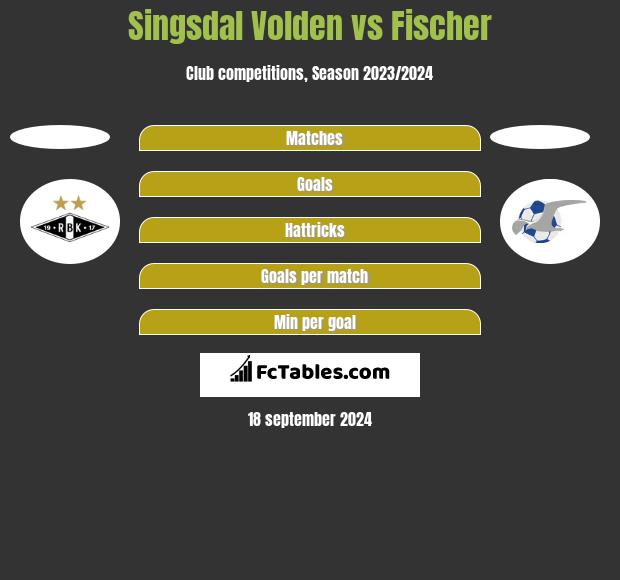 Singsdal Volden vs Fischer h2h player stats