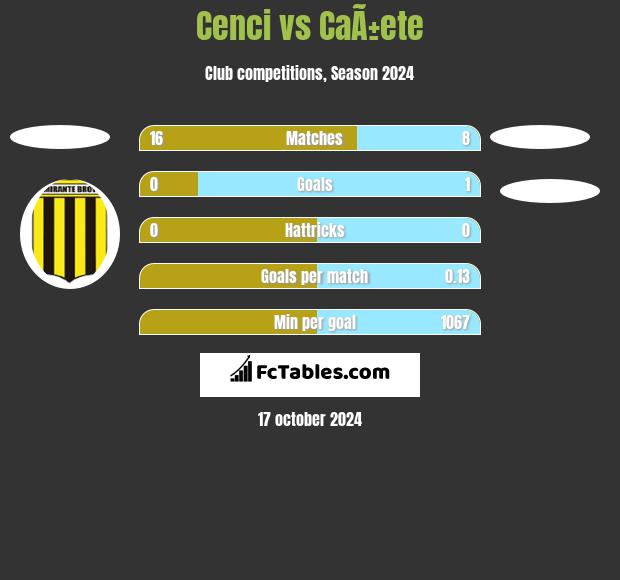 Cenci vs CaÃ±ete h2h player stats