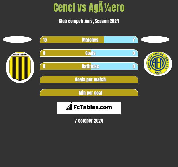 Cenci vs AgÃ¼ero h2h player stats