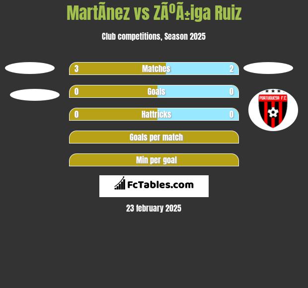 MartÃ­nez vs ZÃºÃ±iga Ruiz h2h player stats