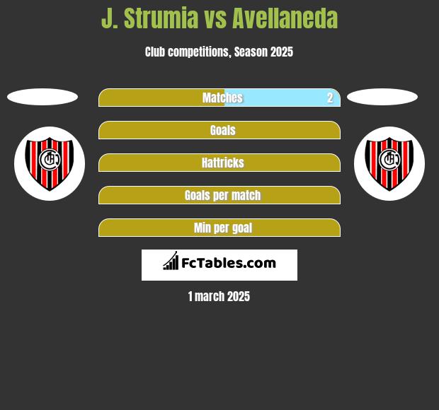 J. Strumia vs Avellaneda h2h player stats