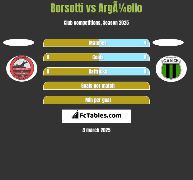 Borsotti vs ArgÃ¼ello h2h player stats