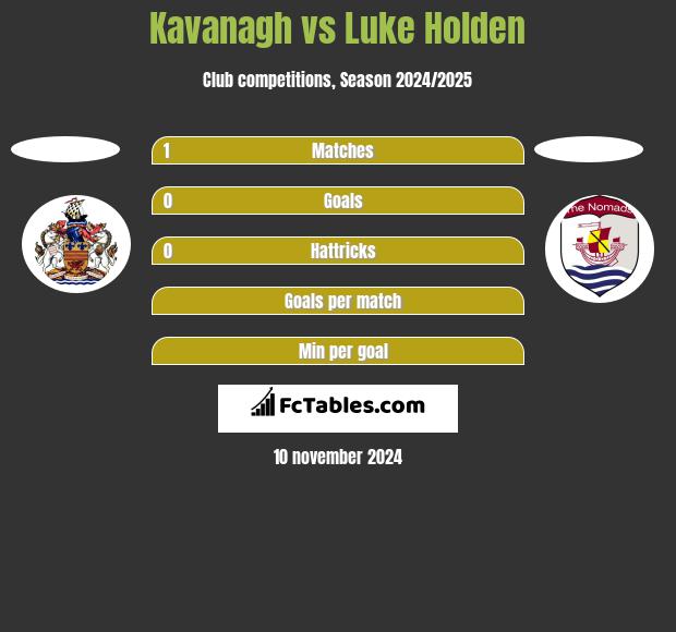 Kavanagh vs Luke Holden h2h player stats