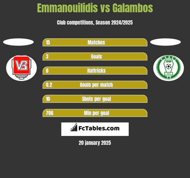 Emmanouilidis vs Galambos h2h player stats