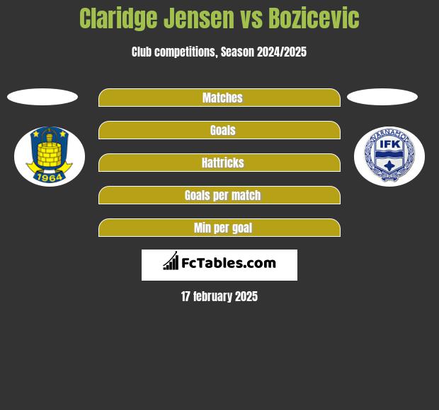 Claridge Jensen vs Bozicevic h2h player stats