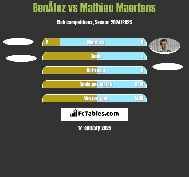 BenÃ­tez vs Mathieu Maertens h2h player stats