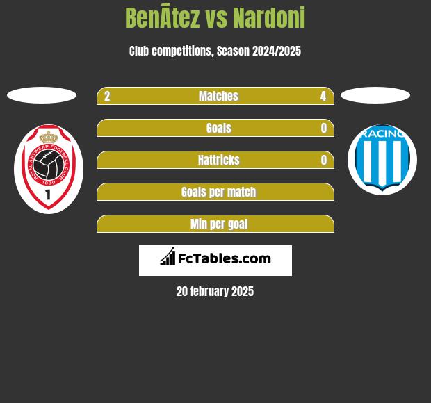 BenÃ­tez vs Nardoni h2h player stats