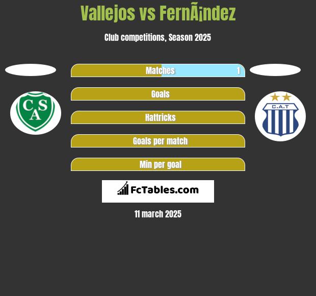 Vallejos vs FernÃ¡ndez h2h player stats