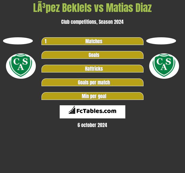 LÃ³pez Beklels vs Matias Diaz h2h player stats