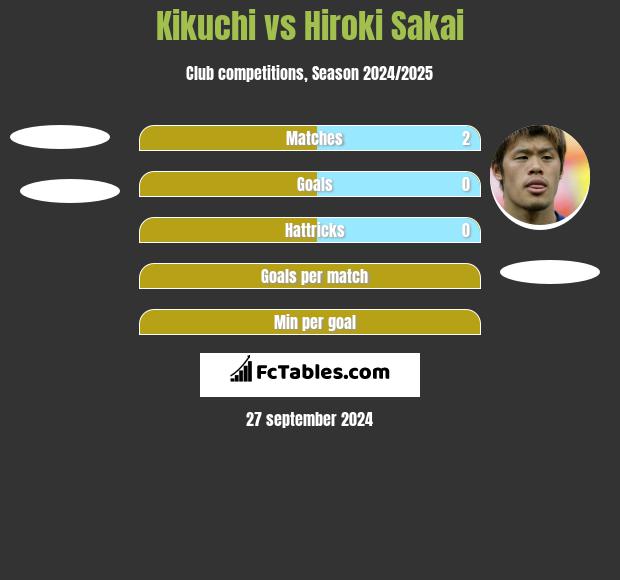 Kikuchi vs Hiroki Sakai h2h player stats