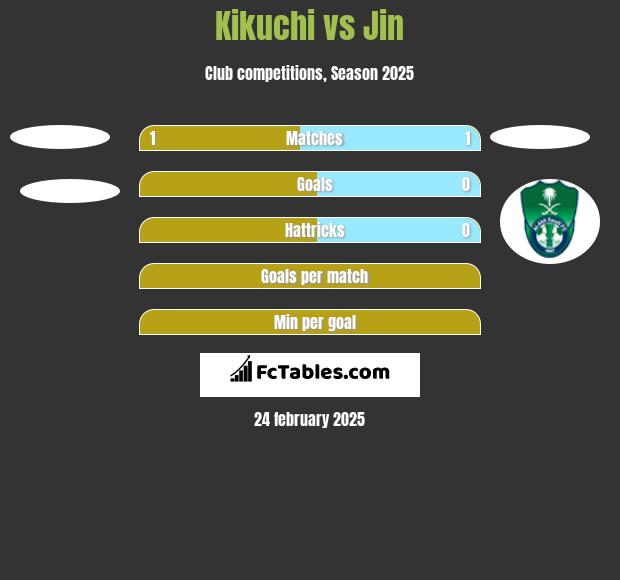 Kikuchi vs Jin h2h player stats