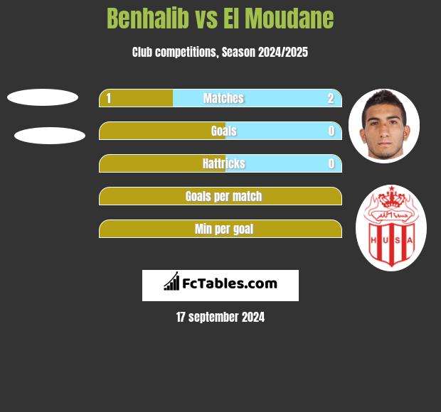 Benhalib vs El Moudane h2h player stats