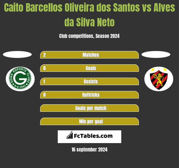 Caito Barcellos Oliveira dos Santos vs Alves da Silva Neto h2h player stats