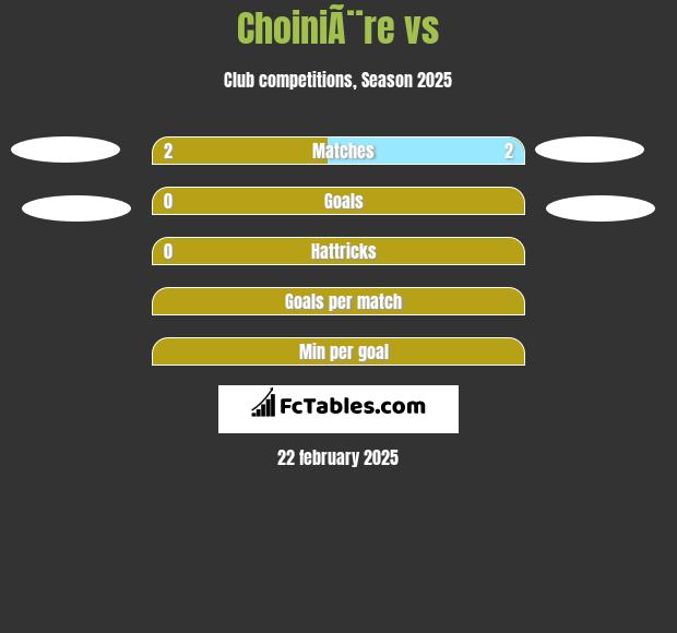 ChoiniÃ¨re vs  h2h player stats