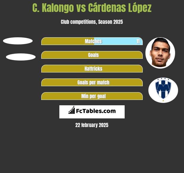 C. Kalongo vs Cárdenas López h2h player stats