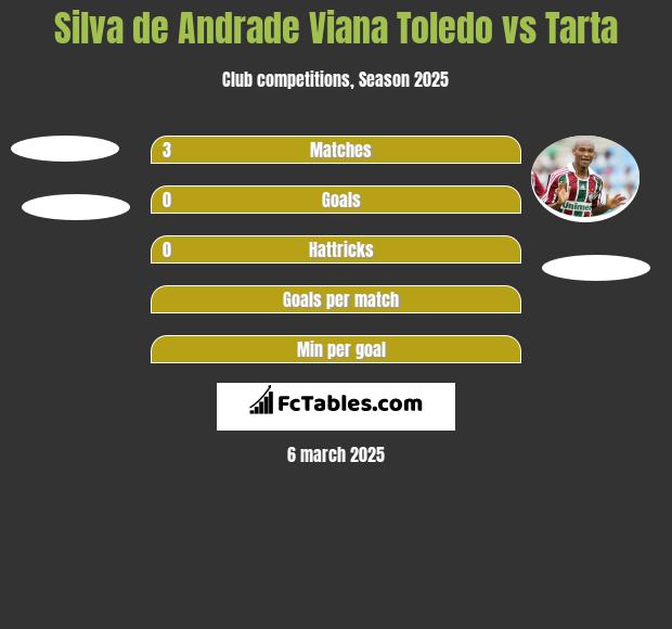 Silva de Andrade Viana Toledo vs Tarta h2h player stats