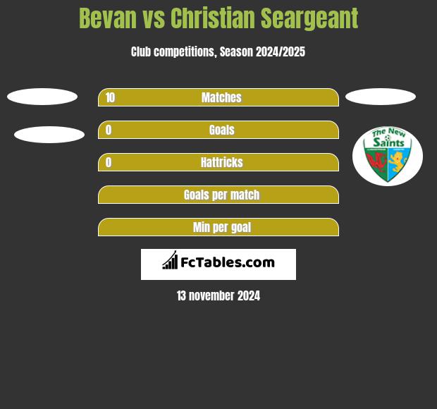 Bevan vs Christian Seargeant h2h player stats