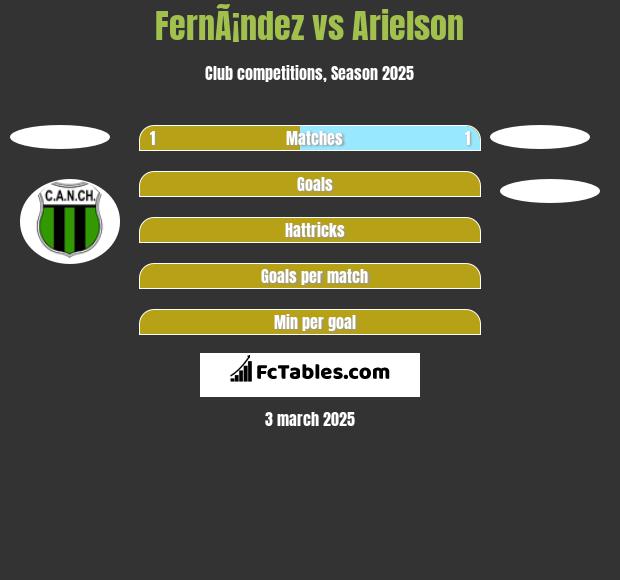 FernÃ¡ndez vs Arielson h2h player stats