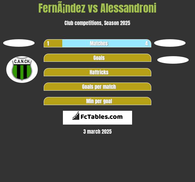 FernÃ¡ndez vs Alessandroni h2h player stats