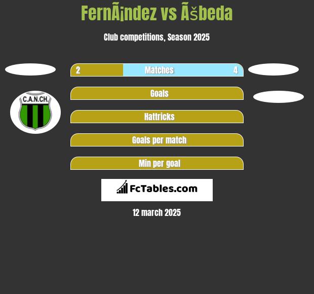 FernÃ¡ndez vs Ãšbeda h2h player stats