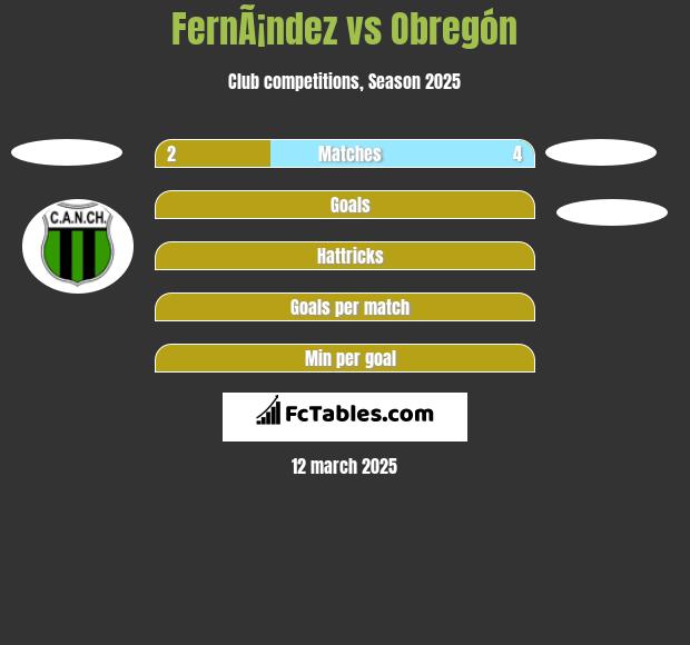 FernÃ¡ndez vs Obregón h2h player stats