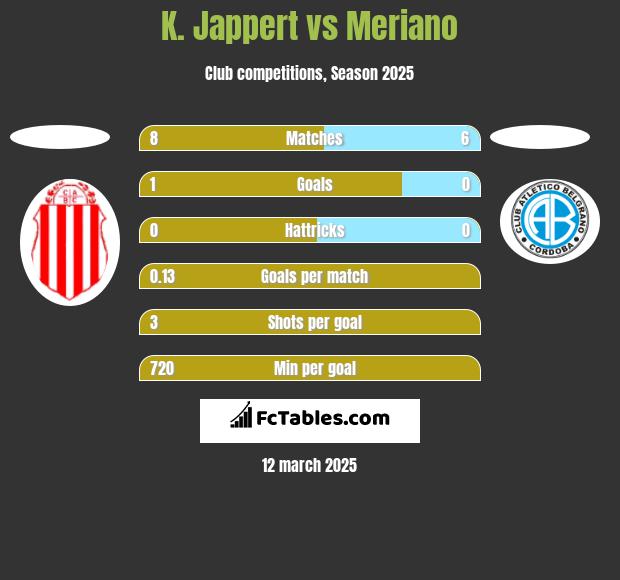 K. Jappert vs Meriano h2h player stats