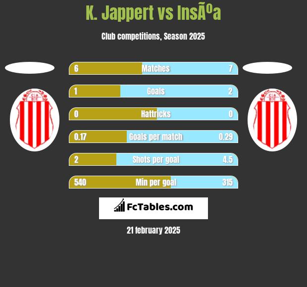 K. Jappert vs InsÃºa h2h player stats