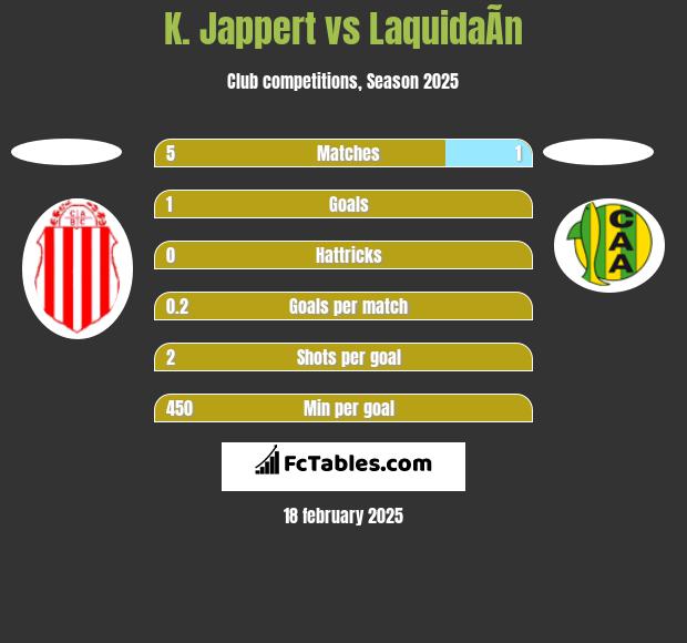 K. Jappert vs LaquidaÃ­n h2h player stats