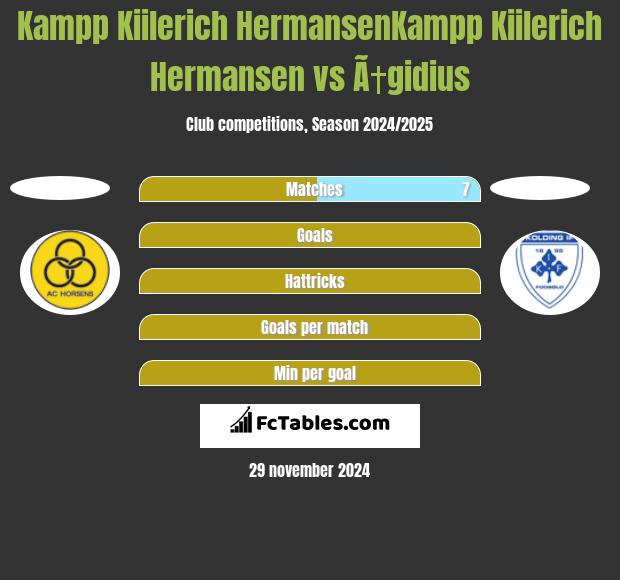 Kampp Kiilerich HermansenKampp Kiilerich Hermansen vs Ã†gidius h2h player stats