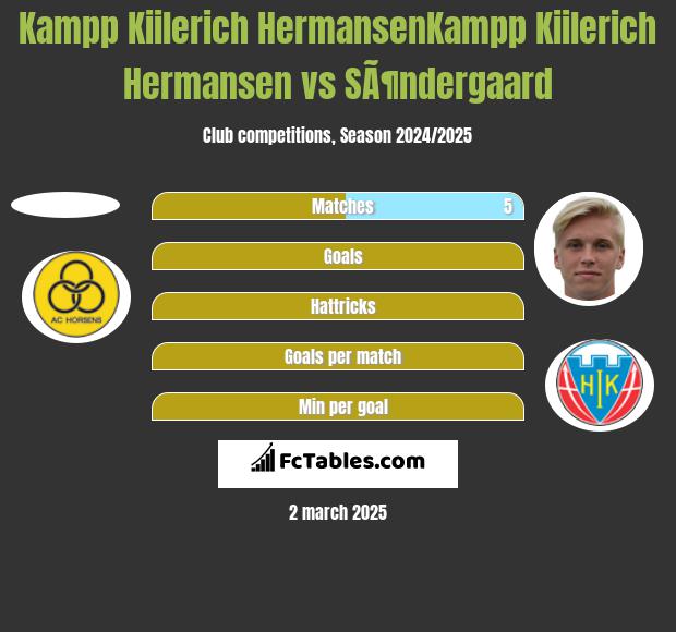 Kampp Kiilerich HermansenKampp Kiilerich Hermansen vs SÃ¶ndergaard h2h player stats