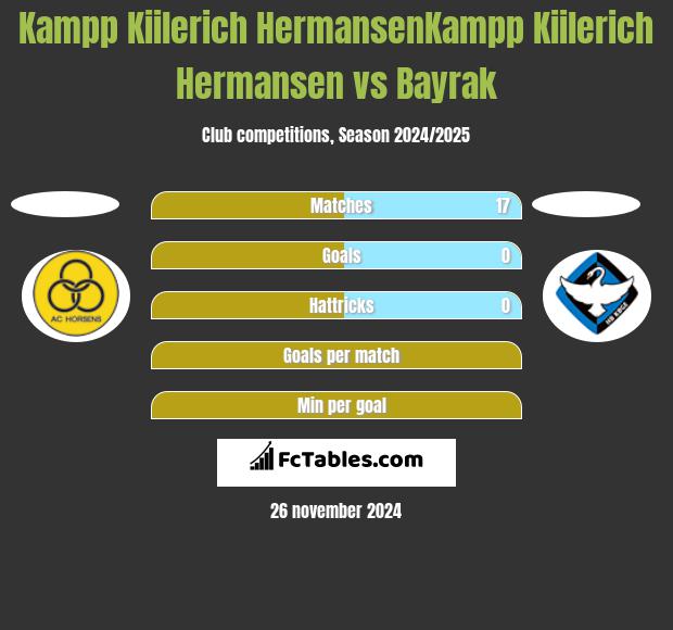 Kampp Kiilerich HermansenKampp Kiilerich Hermansen vs Bayrak h2h player stats