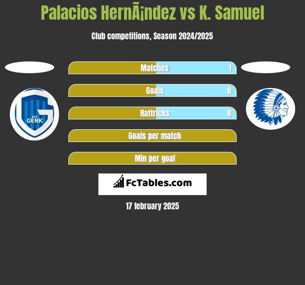 Palacios HernÃ¡ndez vs K. Samuel h2h player stats