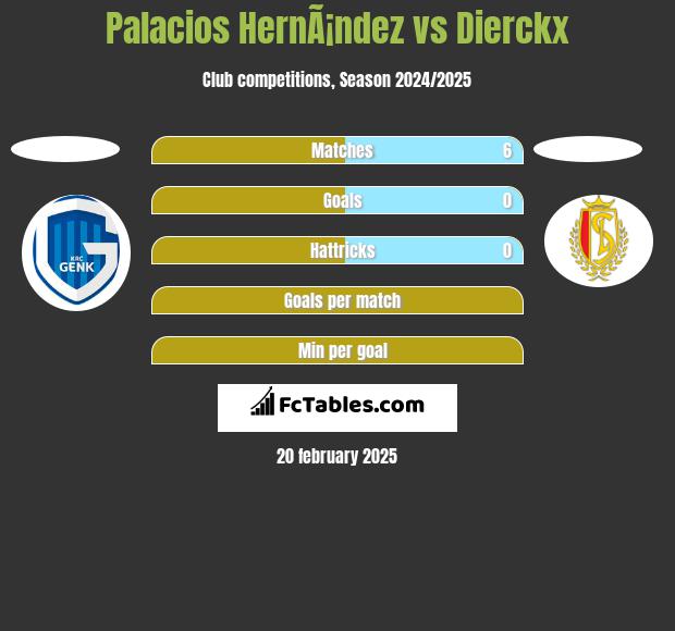 Palacios HernÃ¡ndez vs Dierckx h2h player stats