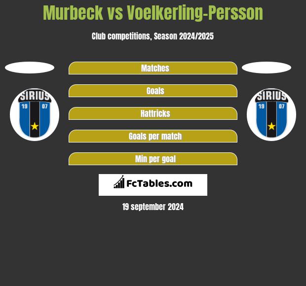 Murbeck vs Voelkerling-Persson h2h player stats