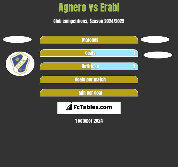 Agnero vs Erabi h2h player stats