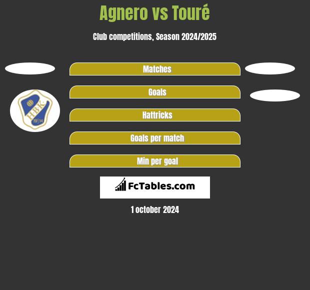 Agnero vs Touré h2h player stats