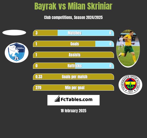 Bayrak vs Milan Skriniar h2h player stats