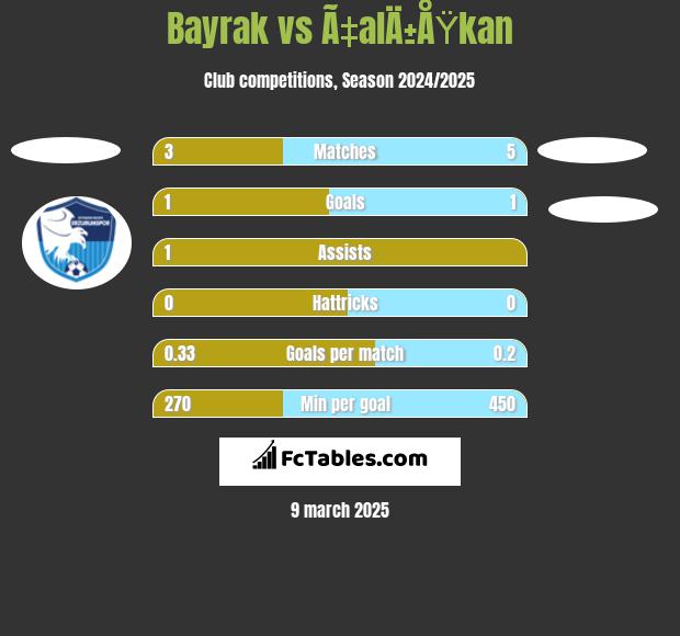 Bayrak vs Ã‡alÄ±ÅŸkan h2h player stats